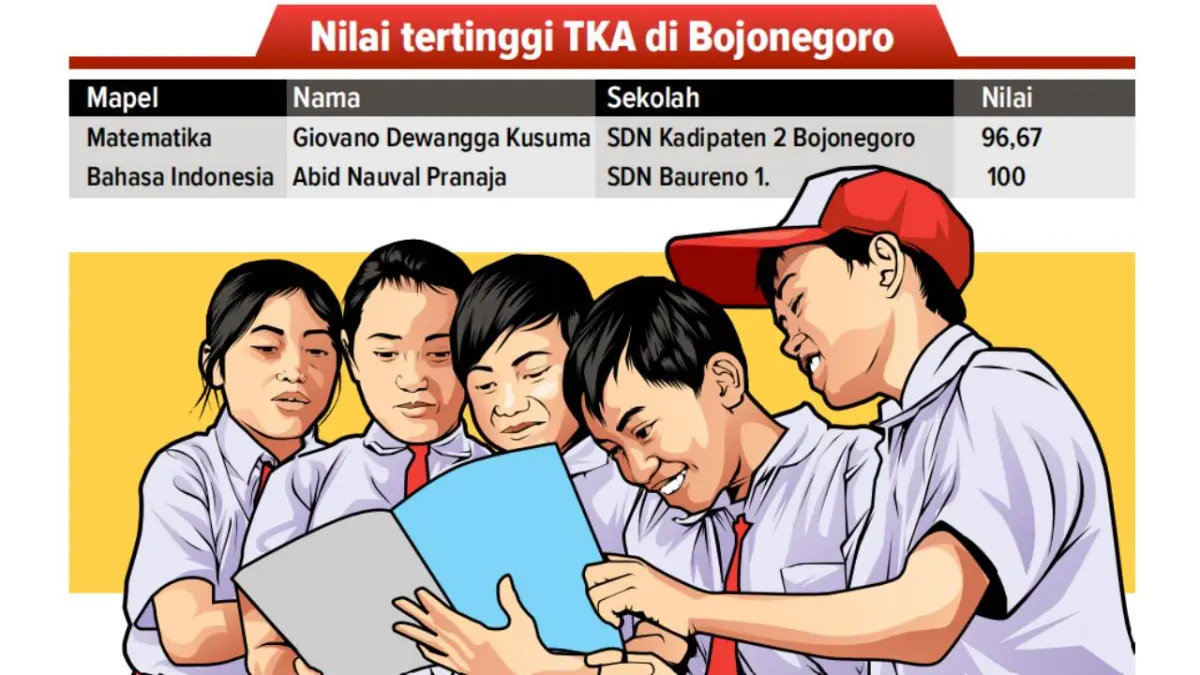 Infografis Nilai Tertinggi TKA di Bojonegoro (AINUR OCHIEM/RADAR BOJONEGORO)