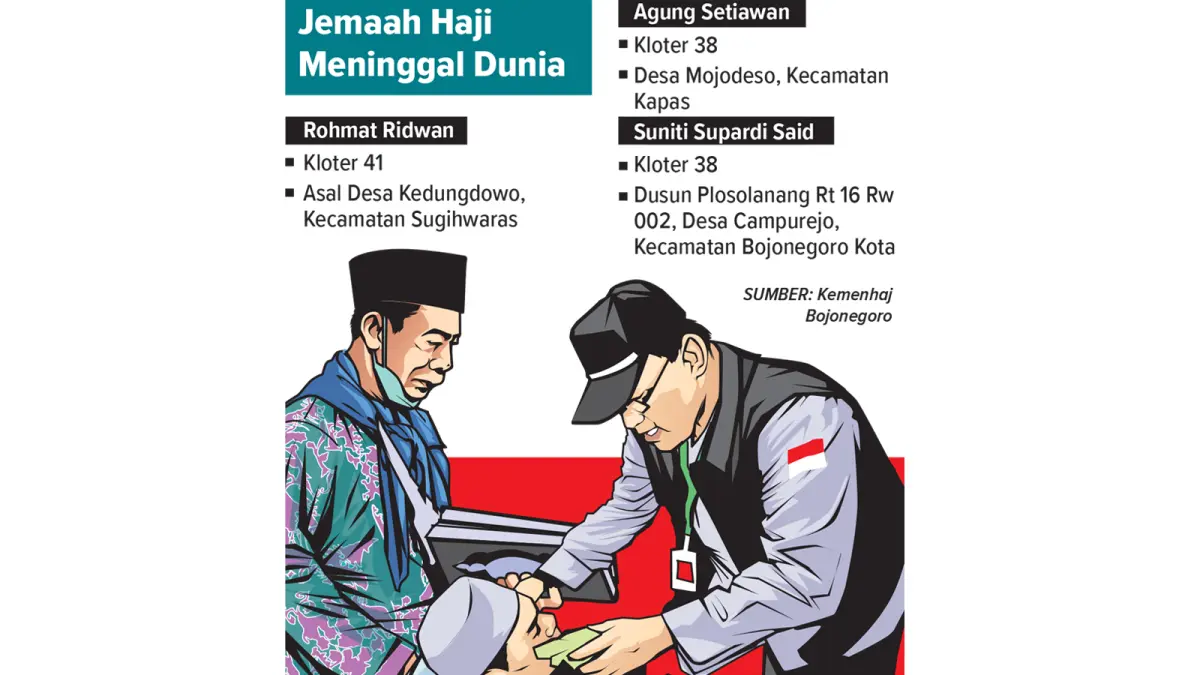 Infografis Jemaah Haji Meninggal Dunia asal Bojonegoro (AINUR OCHIEM/RADAR BOJONEGORO)