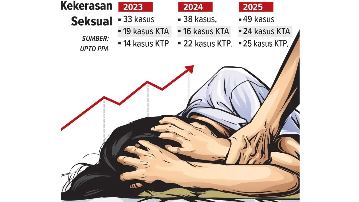 Infografis kasus kekerasan seksual di Bojonegoro. (AINUR OCHIEM/RADAR BOJONEGORO)