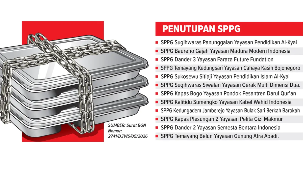 Infografis SPPG Bojonegoro yang dihentikan oleh BGN (AINUR OCHIEM/RADAR BOJONEGORO)