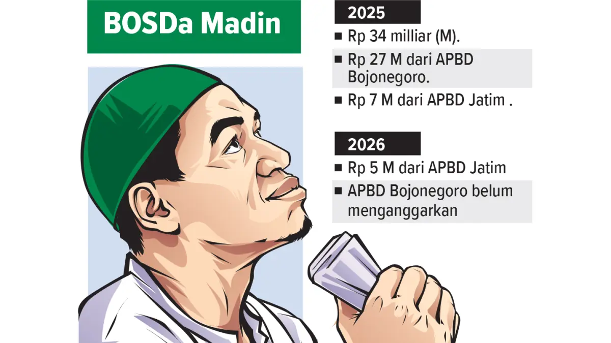 Infografis Bosda Madin Bojonegoro (AINUR OCHIEM/RADAR BOJONEGORO)