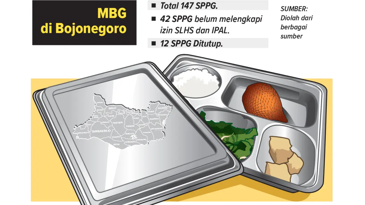 Infografis penutupan SPPG di Bojonegoro (AINUR OCHIEM/RADAR BOJONEGORO)