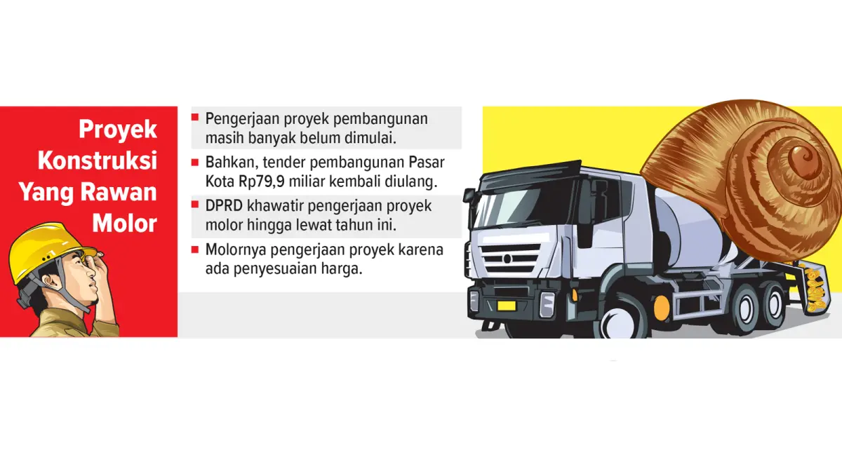 Infografis pengerjaan proyek Pemkab Bojonegoro (AINUR OCHIEM/RADAR BOJONEGORO)