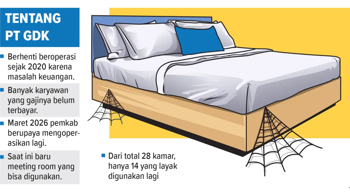 Infografis keadaan PT Gruy Dharma Kusuma (AINUR OCHIEM/RADAR BOJONEGORO)
