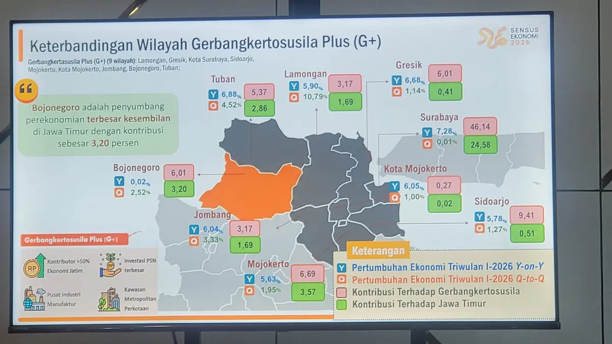 GRAFIK : Menunjukan pertumbuhan ekonomi Bojonegoro 2026 yang lebih bagus dibanding daerah lain. 