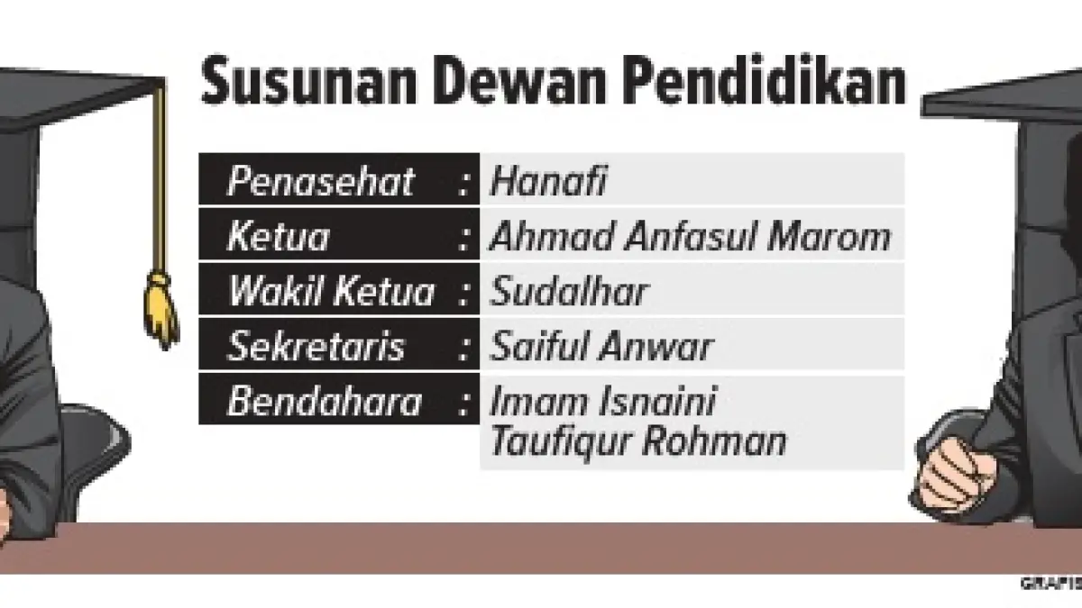 Infografis Dewan Pendidikan Bojonegoro. (AINUR OCHIEM/RADAR BOJONEGORO)