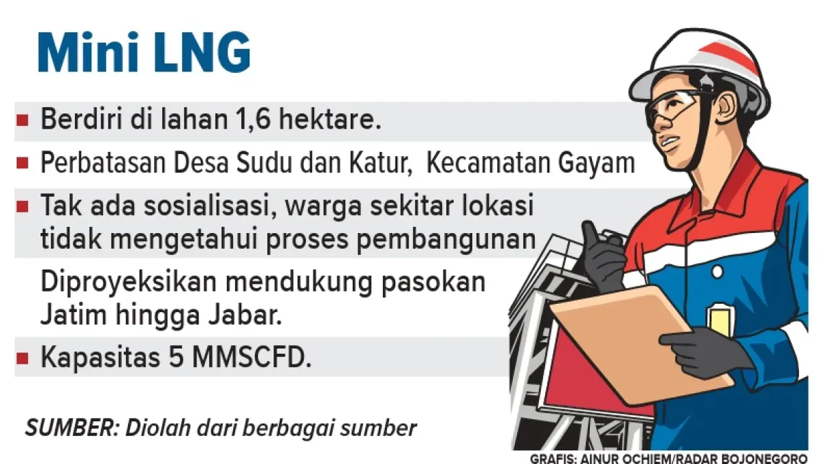 INFOGRAFIS MINI LNG (AINUR OCHIEM/RADAR BOJONEGORO)
