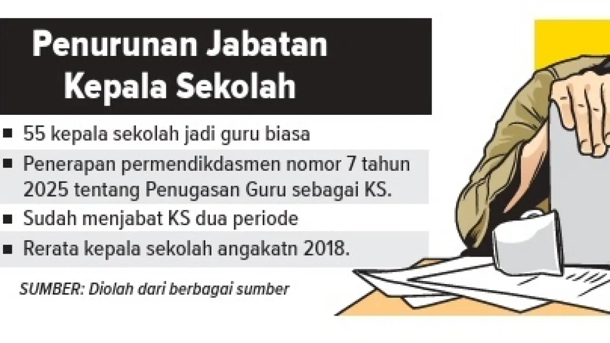 INFOGRAFIS (AINUR OCHIEM/RADAR BOJONEGORO)