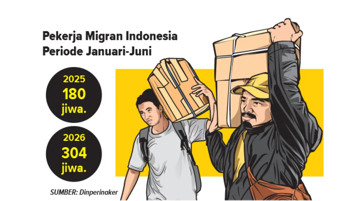 Ilustrasi dan grafis pekerja migran. (AINUR OCHIEM/RADAR BOJONEGORO)