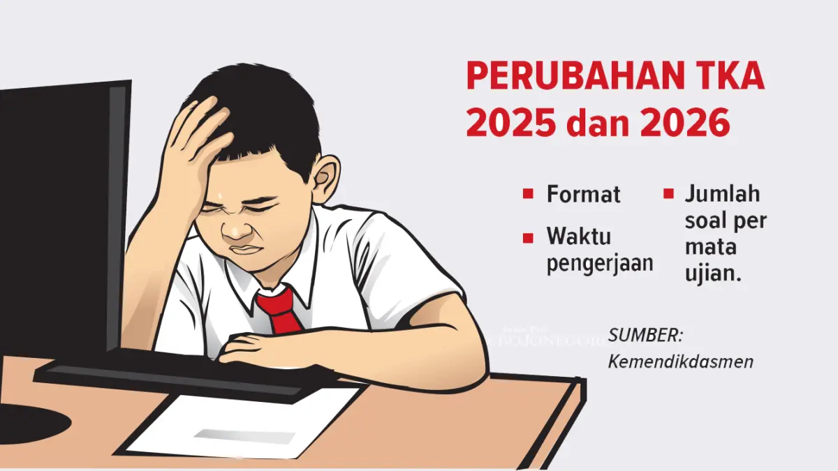 Ilustrasi dan grafis TKA SMA/SMK. (AINUR OCHIEM /RADAR BOJONEGORO)