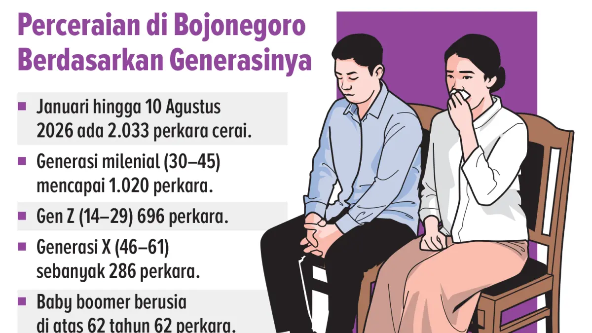 Ilustrasi Perceraian (AINUR OCHIEM/RADAR BOJONEGORO)