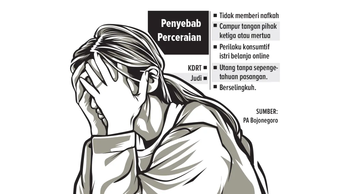 Ilustrasi dan grafis penyebab perceraian di Bojonegoro. (AINUR OCHIEM/RADAR BOJONEGORO)