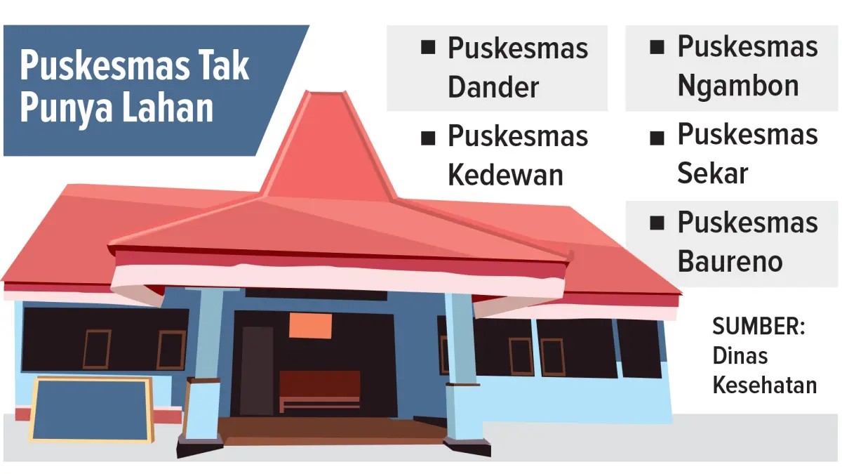 Ilustrasi puskesmas (AINUR OCHIEM/RADAR BOJONEGORO)
