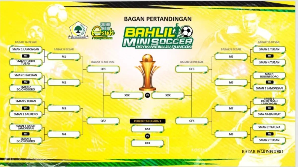 Drawing Turnamen Bahlil Mini Soccer Asyik Menuju Puncak Zona 5 (Bojonegoro-Lamongan-Tuban).