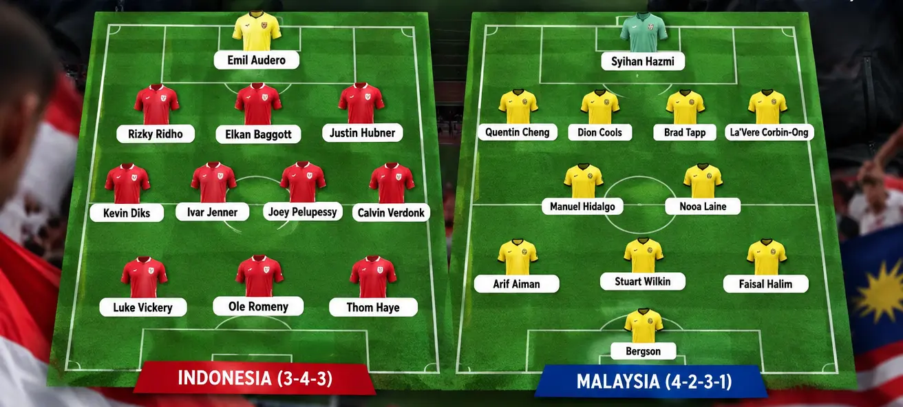 Ilustrasi Line up Indonesia VS Malaysia