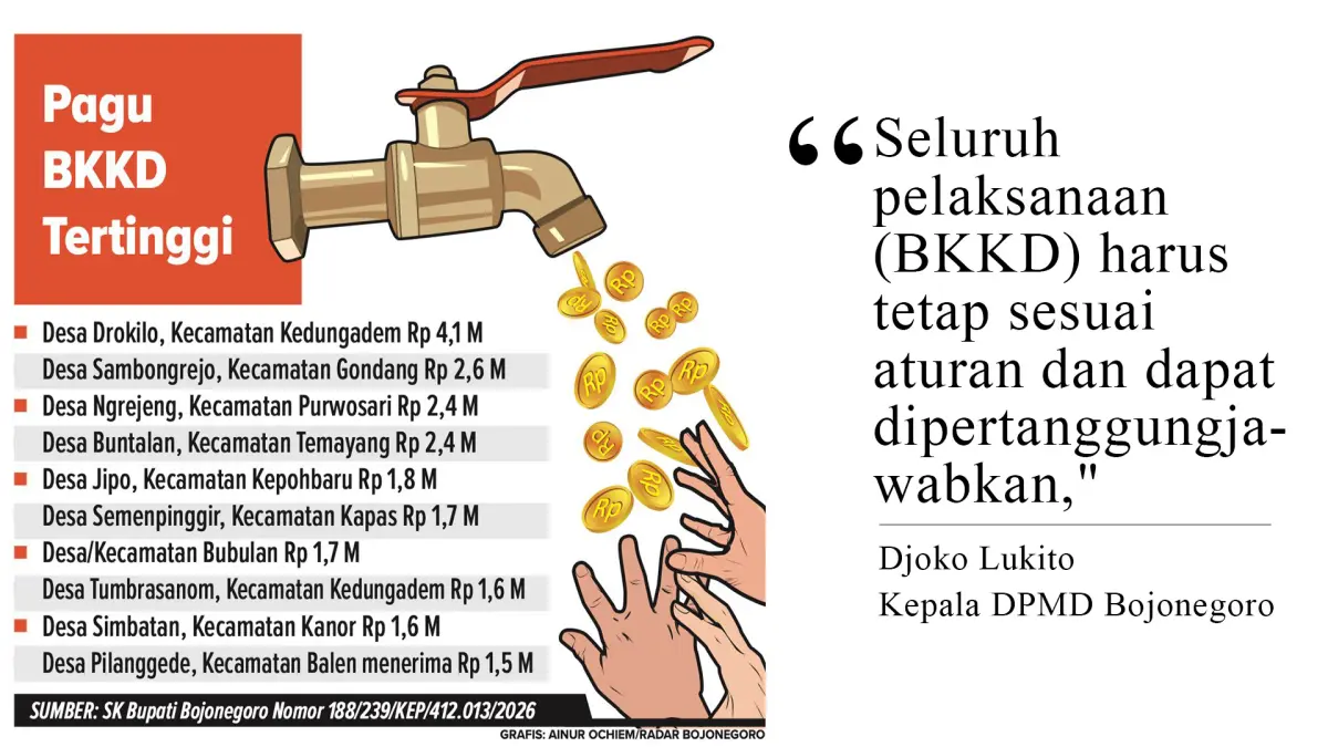Grafis: Ainur Ochiem