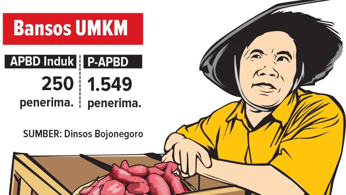 Ilustrasi bansos (Ainur Ochiem/RADAR BOJONEGORO