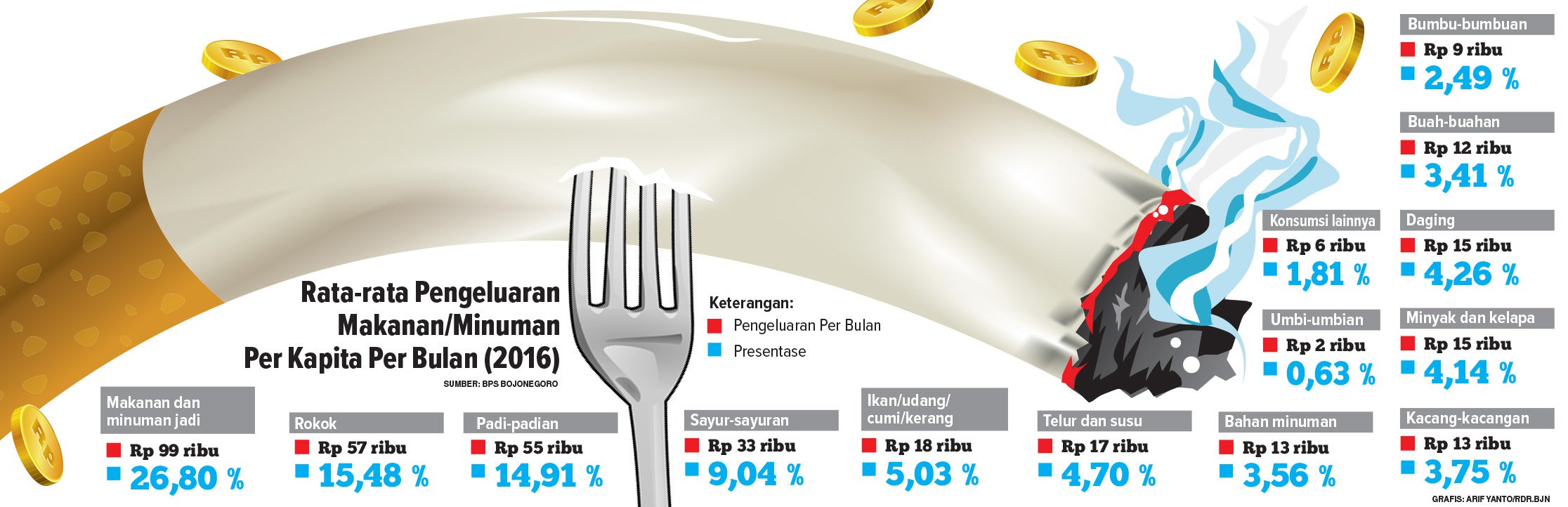 konsumsi-rokok-lebihi-daging-susu