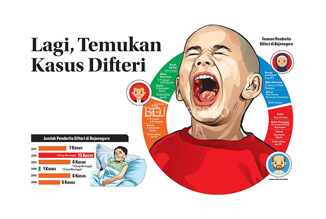 Karena Difteri Remaja ini Kini Dirawat di RSUD Padangan
