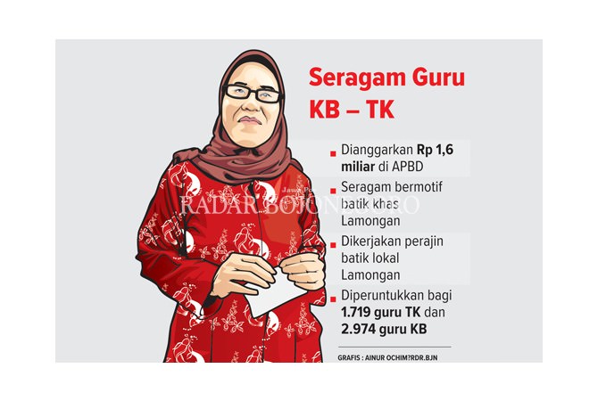 Seragam Guru KB - TK Telan Rp 1,6 M