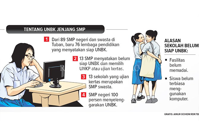 Belum Siap UNBK , Ratusan Siswa SMP Masih Gaptek
