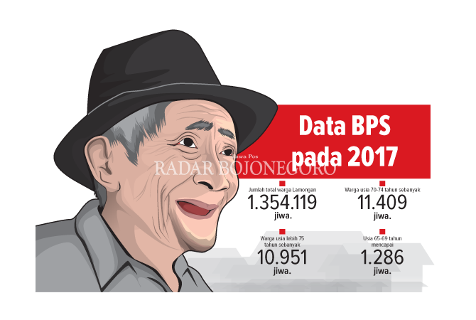 Kedungpring Terbanyak Miliki Warga Usia Lanjut