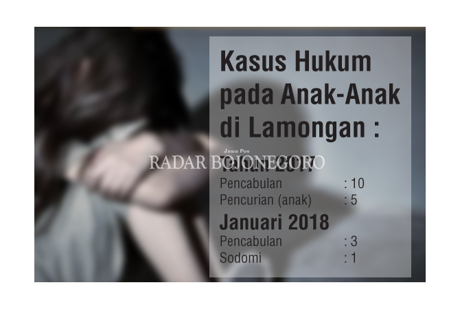 Kekerasan Seksual pada Anak Marak, Sebulan Terdeteksi Empat Kasus 
