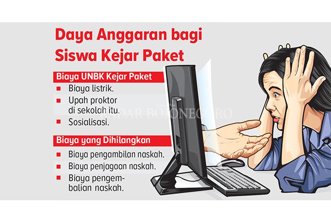 Dana UNBK dari Kemendikbud Dihilangkan