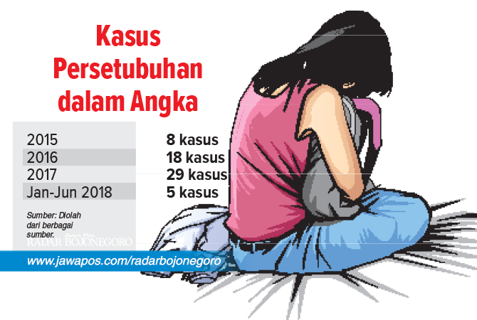 Darurat Kasus Persetubuhan