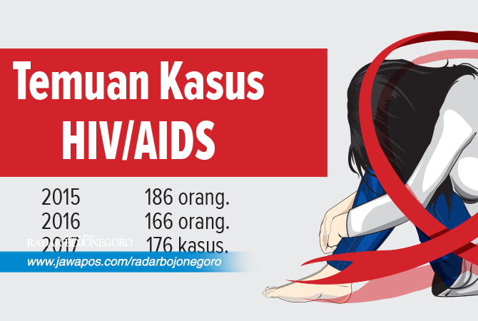 Menunggu Perbup ­Penanggulangan HIV-AIDS 