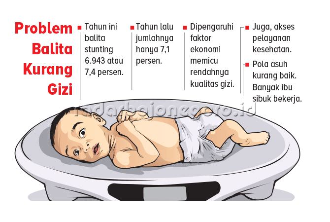 Balita Stunting Meningkat 0,3 Persen