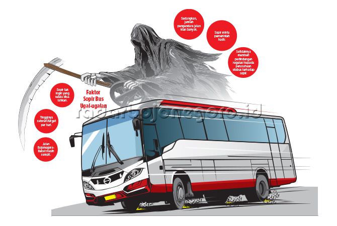 Bus Ngeblong Mengancam Nyawa