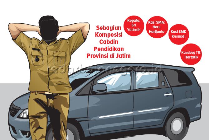 Kasi SMA dan SMK Dipisah 