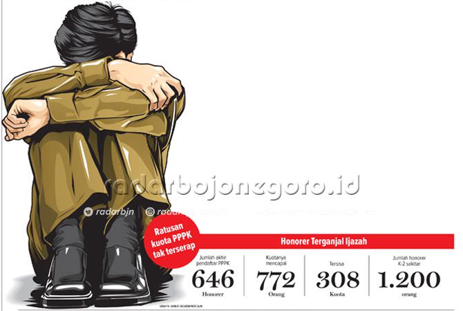 Ini Penyebab Ratusan Honorer K-2 Gagal Daftar PPPK