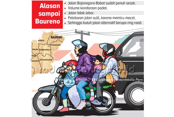 Ring Road Harus Sampai Baureno