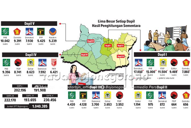 Empat Parpol Mendominasi