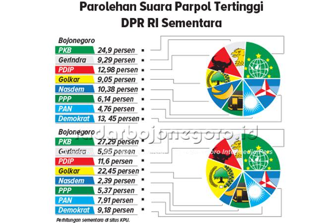 PKB dan PAN Saling Lirik