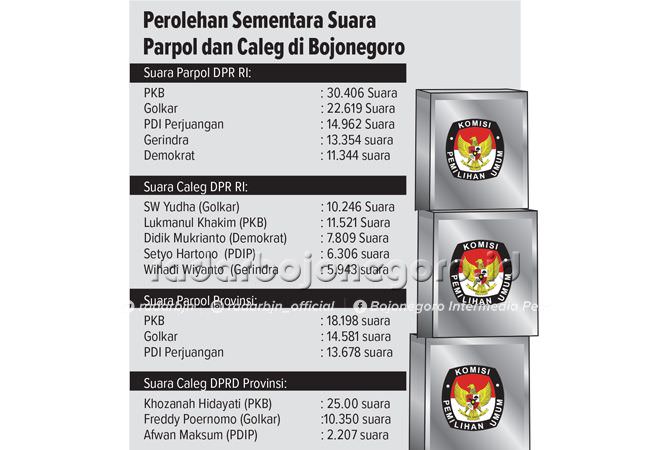 Semua Caleg Harap-Harap Cemas