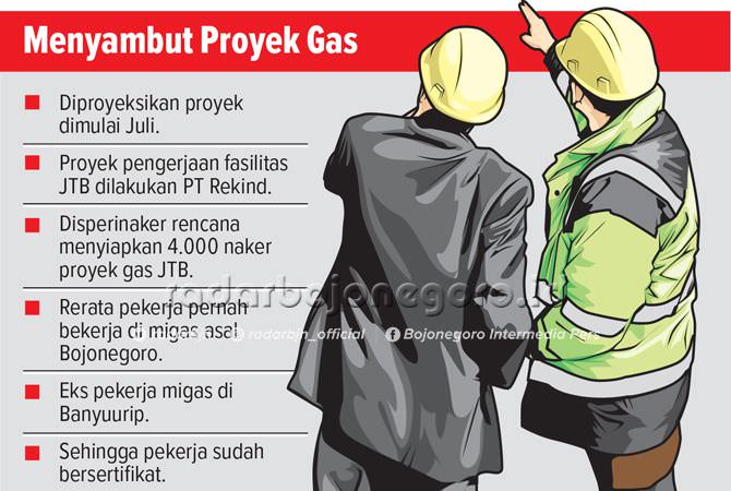 Tunggu JTB Umumkan Lowongan Pekerjaan