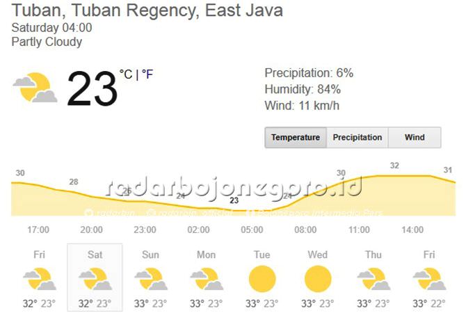 Suhu Tuban Serasa Malang
