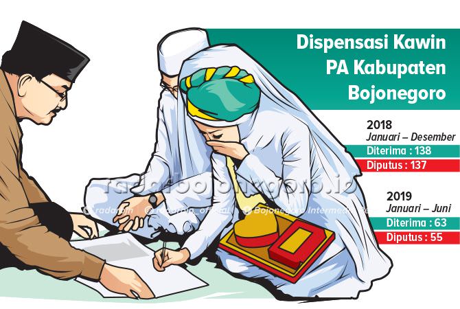 Enam Bulan, 55 Mama – Papa di Bawah Umur
