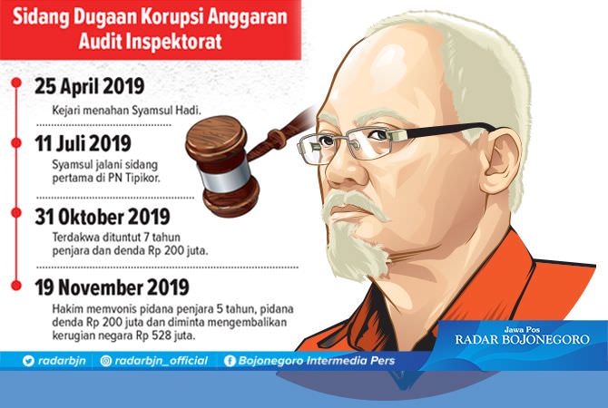 Syamsul Hadi Divonis Lima Tahun Penjara