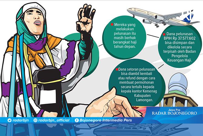 Ibadah Haji Ditiadakan Tahun Ini, CJH Diberi Dua Opsi
