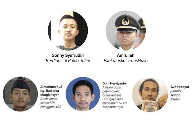 SMAN Widang, Sekolah Pinggiran Mengantarkan Mimpi Anak Anak Desa