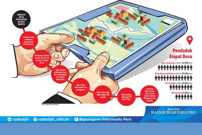 Syarat Pemekaran Desa Minimal Terdiri Dari 6.000 Jiwa