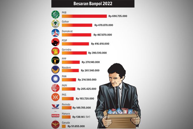 Dana Banpol Akan Diaudit
