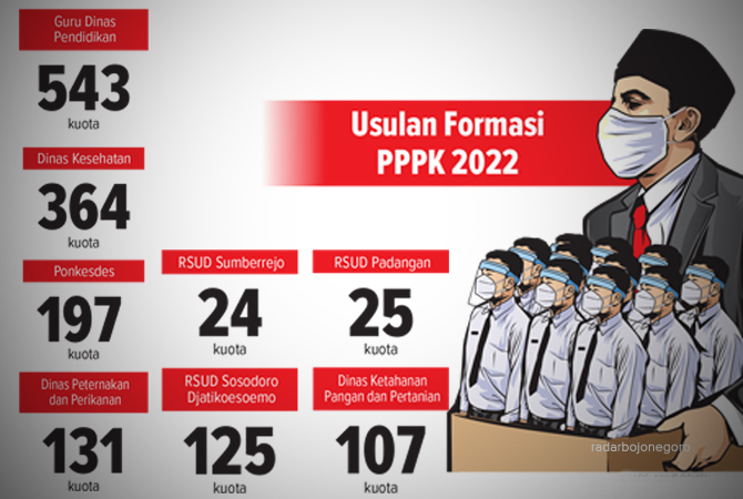 Ilustrasi (Ainur Ochiem/R.Bjn)