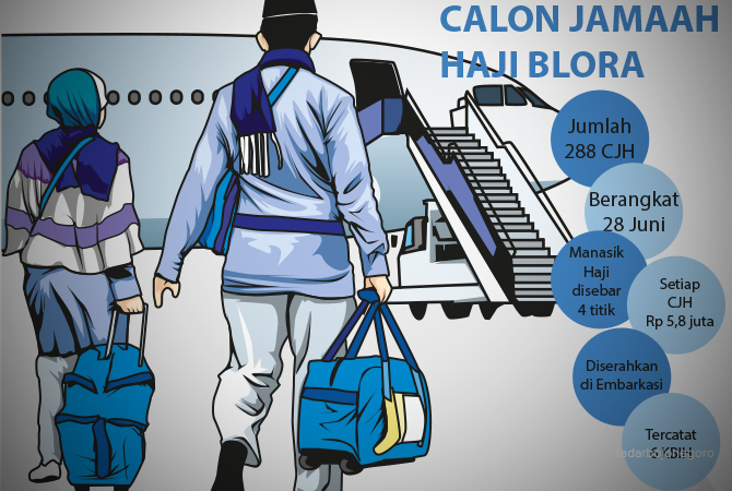 Ilustrasi (Ainur Ochiem/RDR.BJN)
