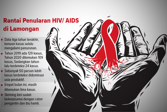 Ilustrasi (Ainur Ochiem/RDR.BJN)