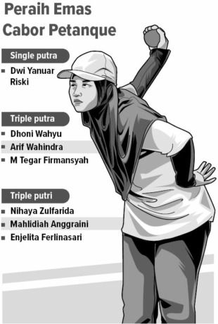 (AINUR OCHIEM/RDR.BJN)